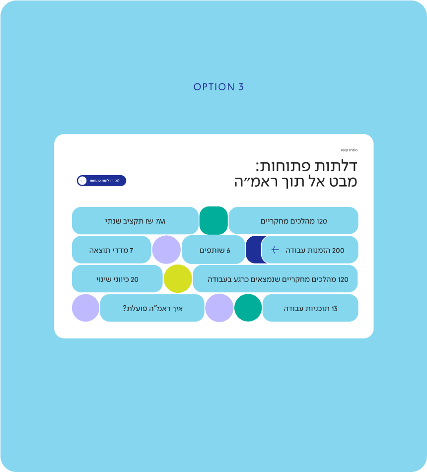 ראמ״ה: כיוון עיצוב 4